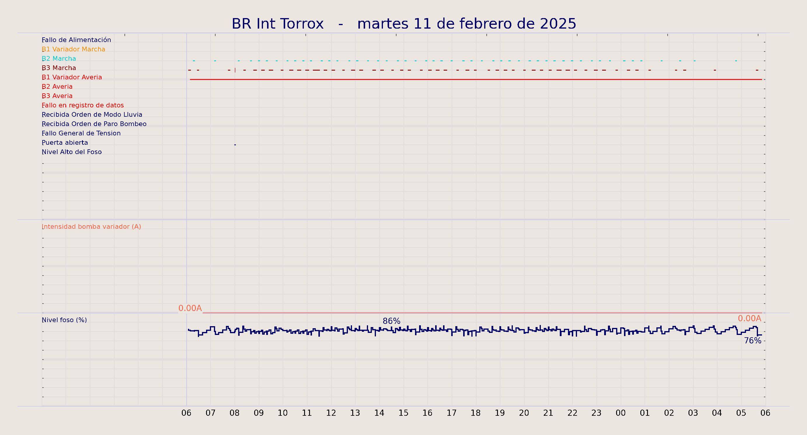 ../../imagenes/vid/2025/BR Int Torrox/2025-02-11 BR Int Torrox.png